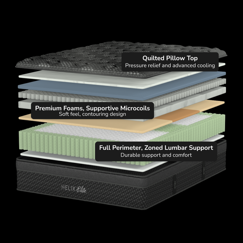 Sunset Elite HEXELITESU50 Queen Size