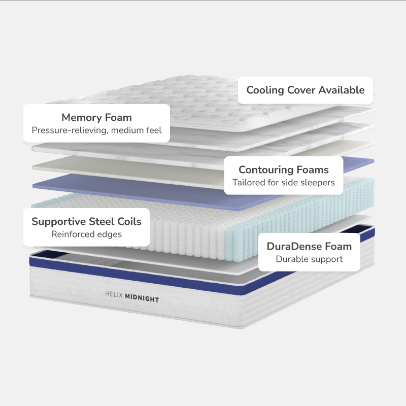 Helix Midnight Core - GlacioTex HEXSMIC - Darseys Furniture & Mattress