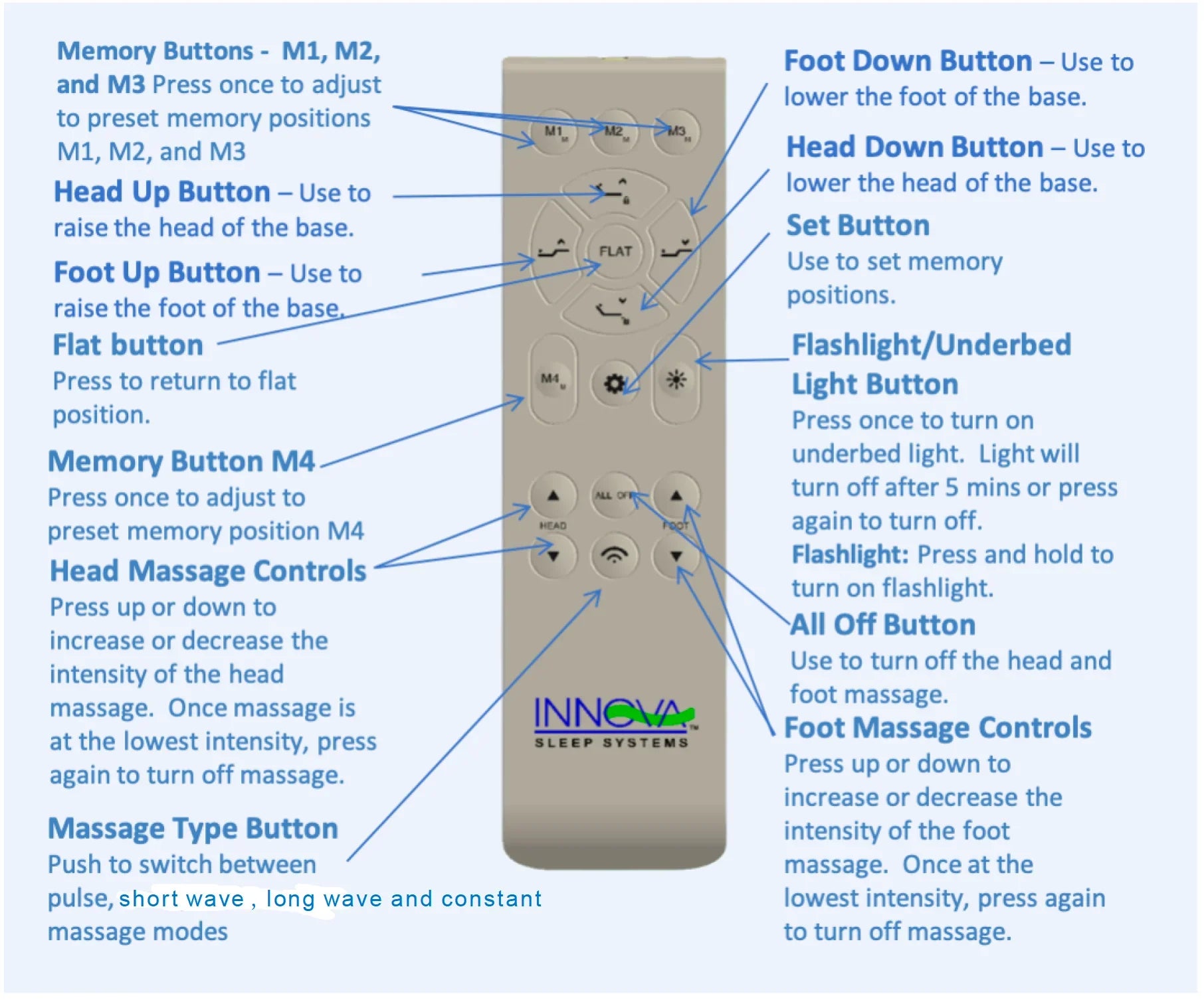 Spirit Twin XL Power Base - Darseys Furniture & Mattress