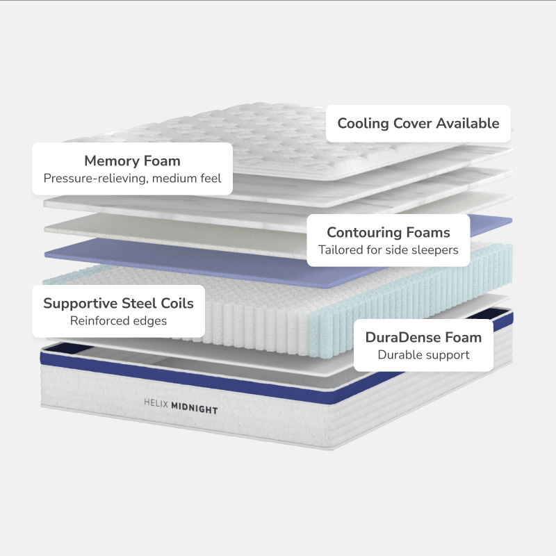 Midnight Core with GlacioTex HEXSMIC66 King Size - Darseys Furniture & MattressHelix