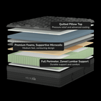 Plus Elite HEXELITEPLUS33XL Twin XL - Darseys Furniture & MattressHelix