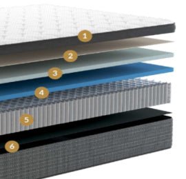 Queen Size Mattress & Power Base Bundle Secondary image
