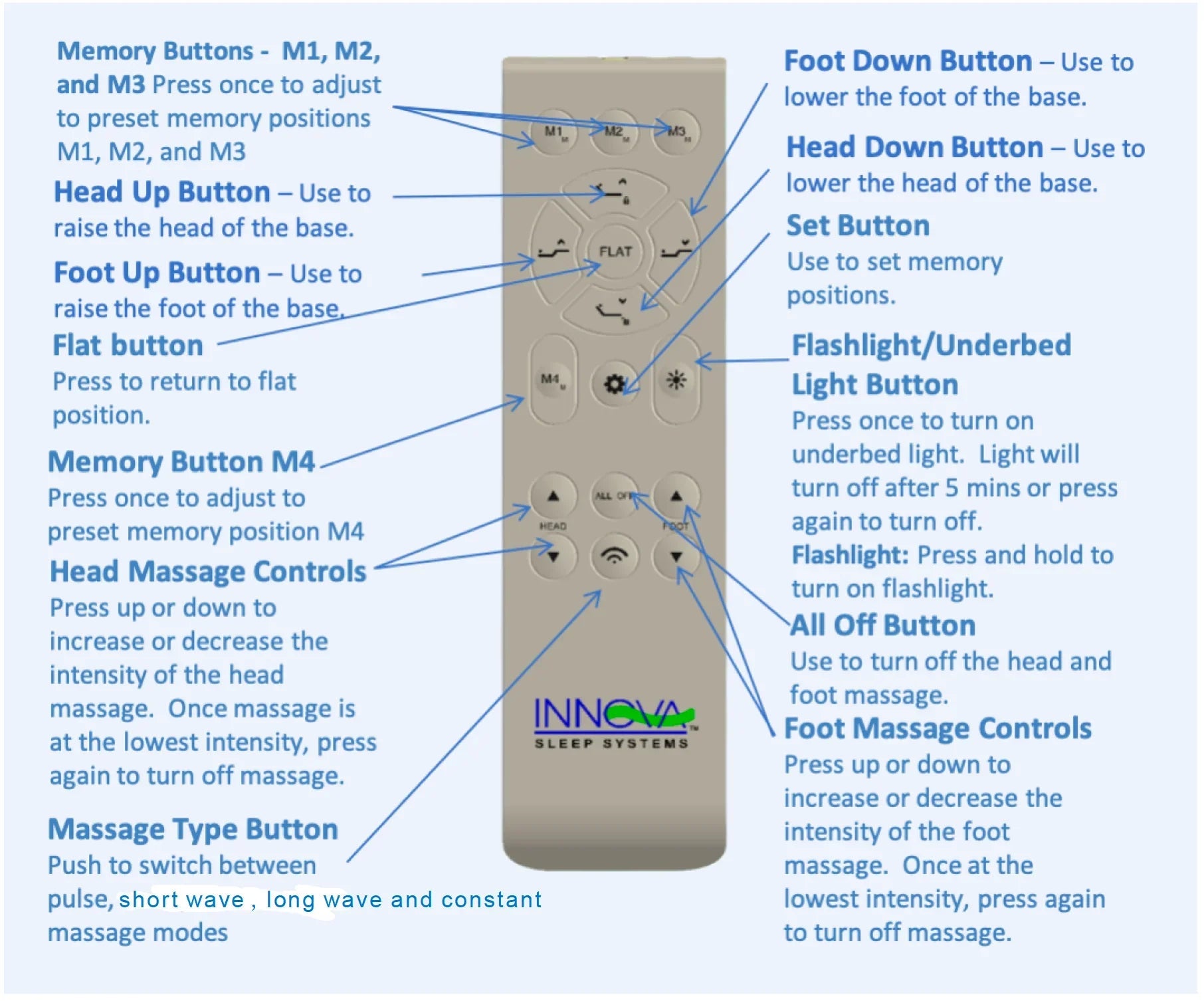 Spirit Twin XL Power Base - Darseys Furniture & MattressInnova Sleep Systems