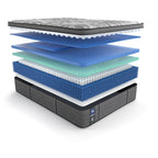 Sealy Satisfied 2 Soft Euro Pillow Top Queen.